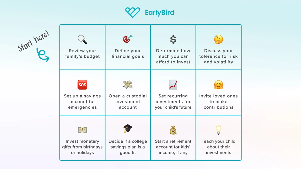 Your family finance checklist