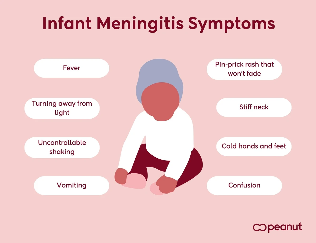 Meningitis