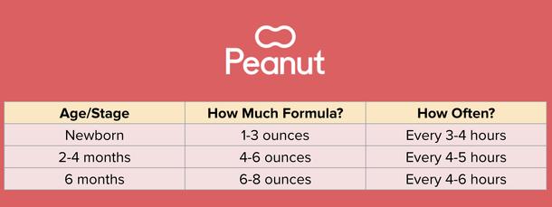 Formula feeding guidelines
