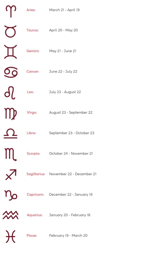 Peanut app Zodiac star signs icons