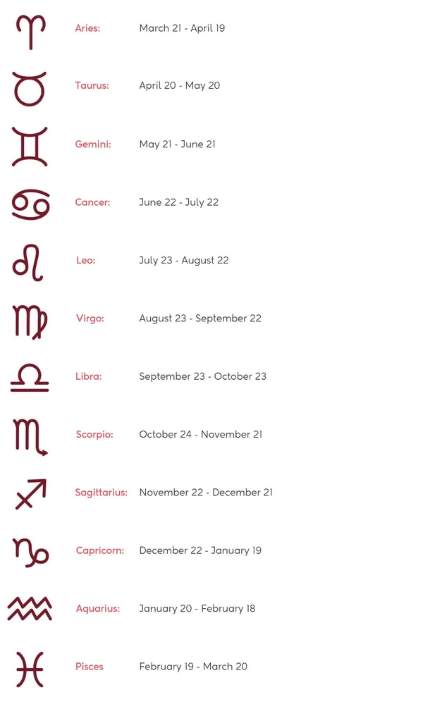 Peanut app Zodiac star signs icons