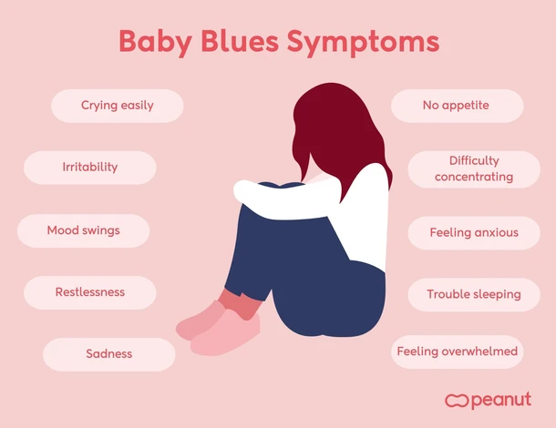 Baby Blues Symptoms