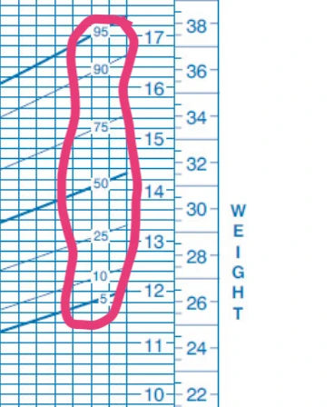 baby boy growth chart 2