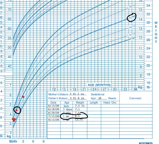 baby weight chart