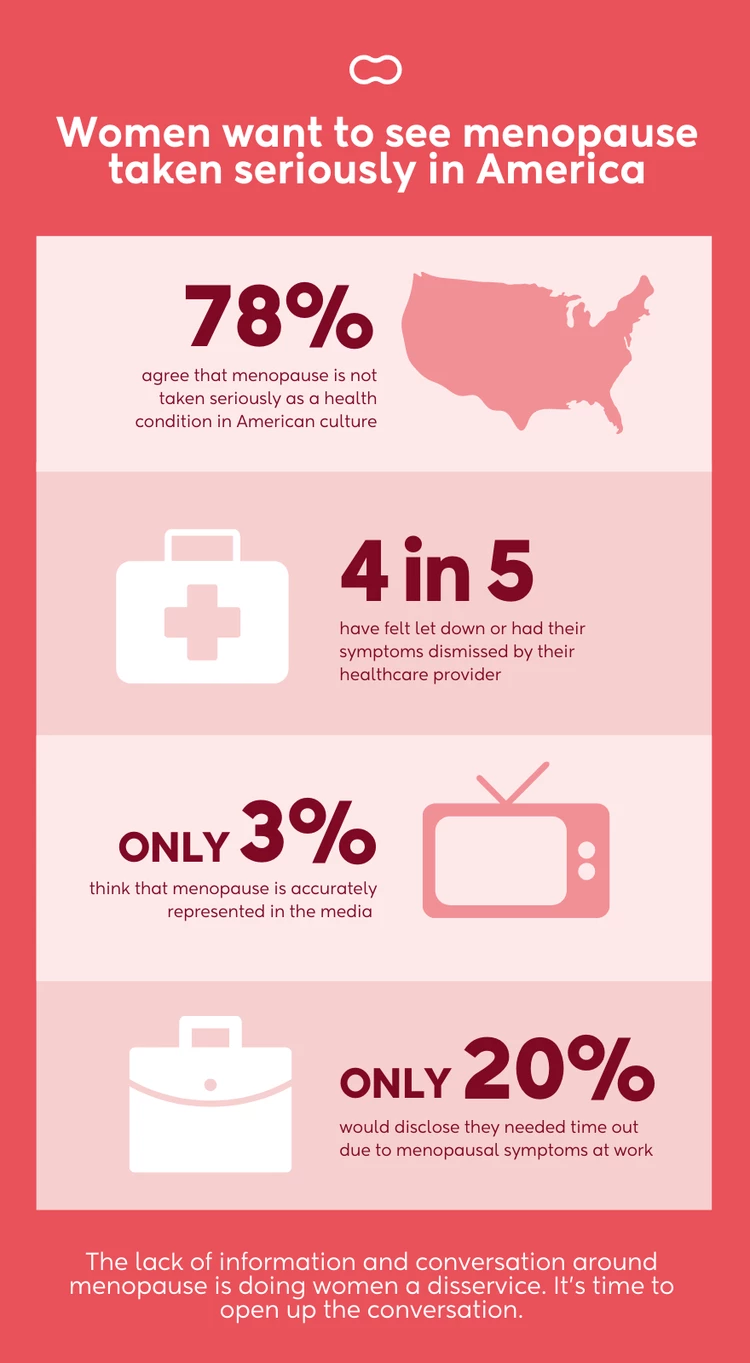 Menopause infographic