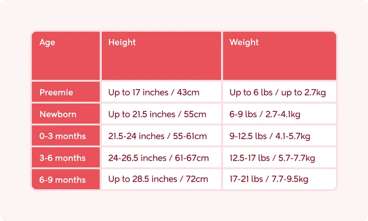 baby size chart