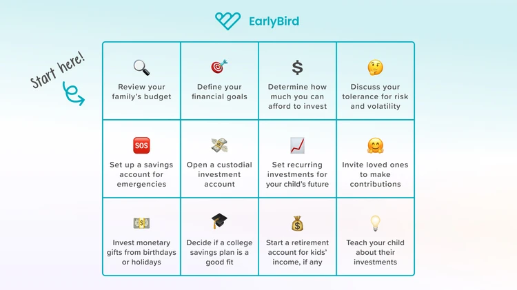 Your family finance checklist