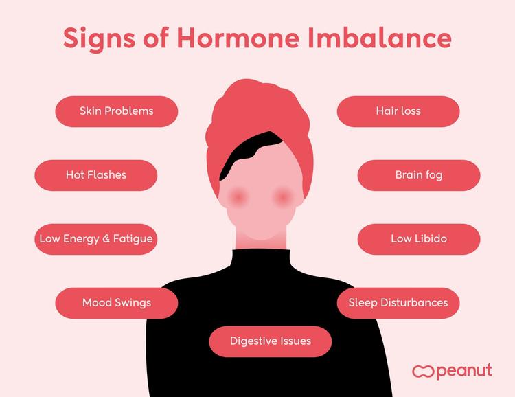 12 Signs of Hormone Imbalance to Watch Out For