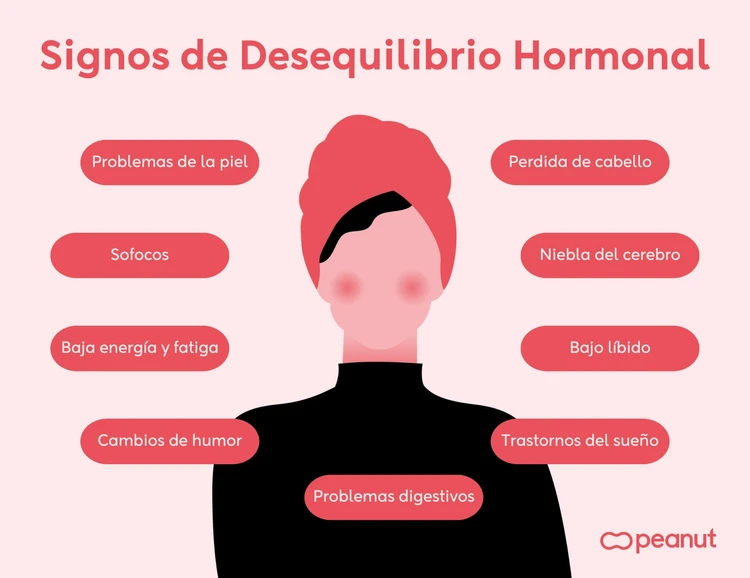 los signos de desequilibrio hormonal