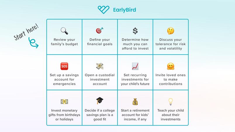 Your family finance checklist